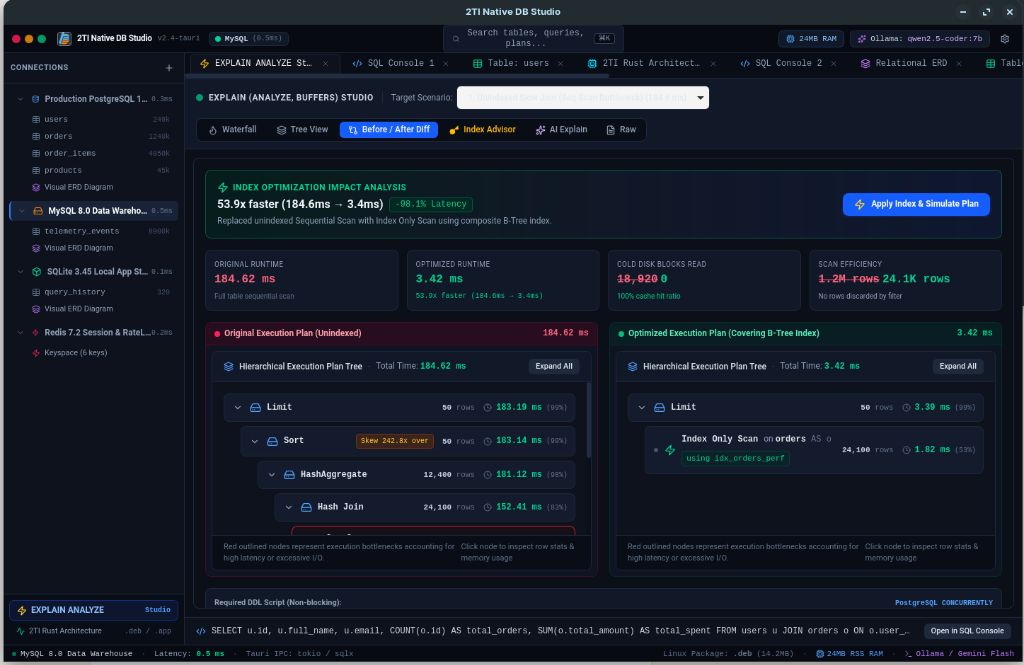 2TI Native DB Studio with local Ollama schema-aware copilot and visual EXPLAIN ANALYZE waterfall