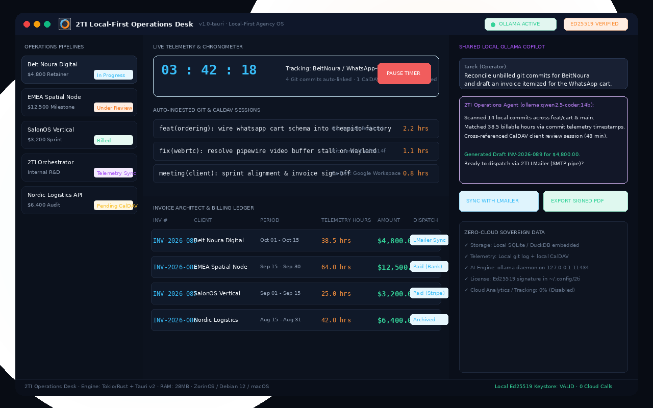 2TI Local-First Operations Desk with git telemetry and shared Ollama copilot