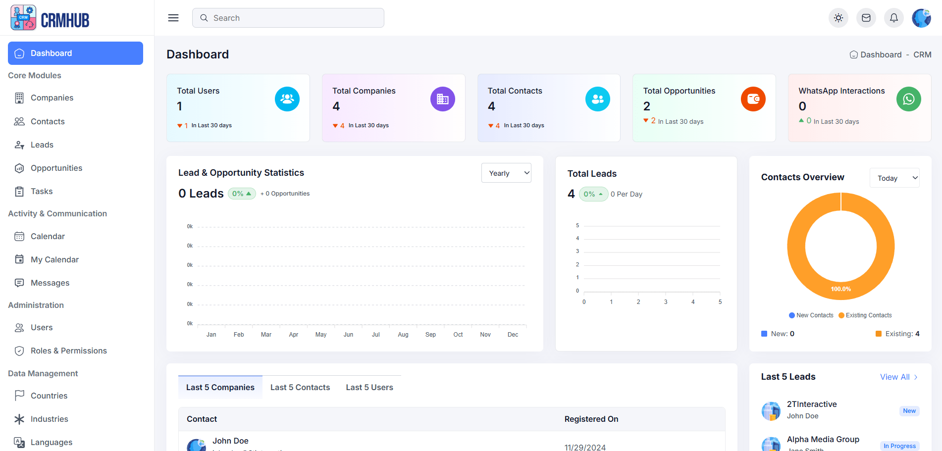 CRMHub Dashboard - Light