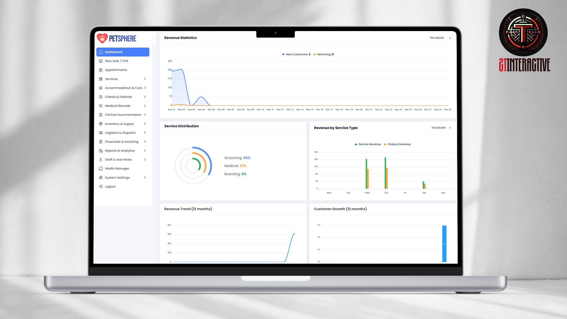 Petsphere Showcase 02